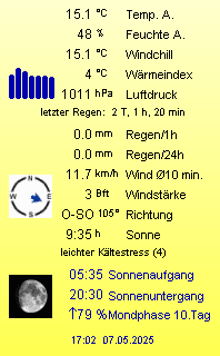 Zur Wetterbersicht